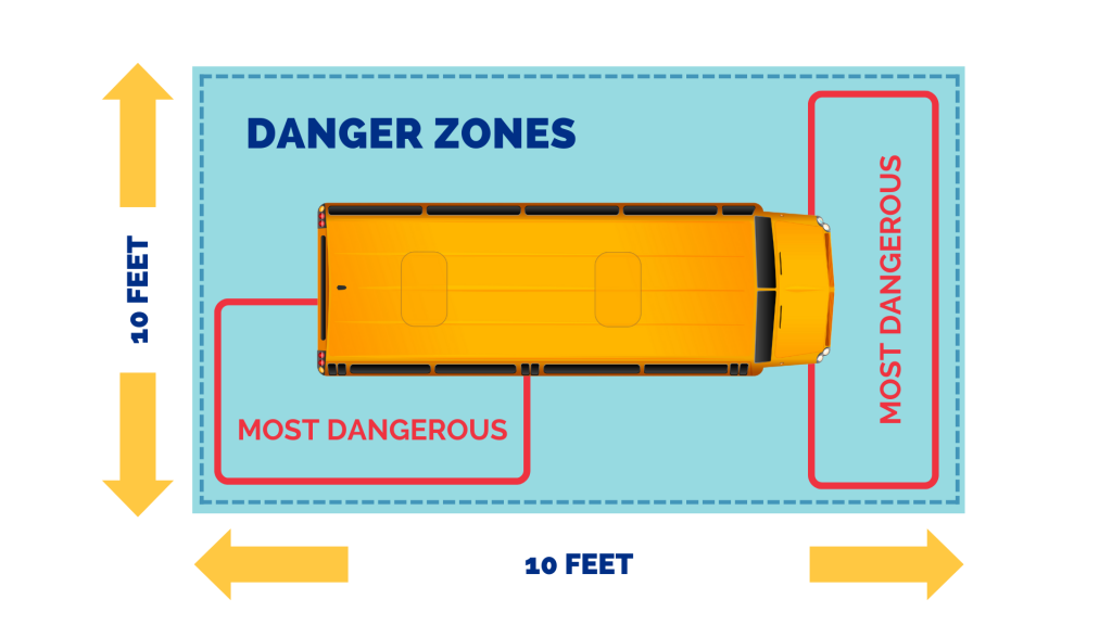 Know the Danger Zones